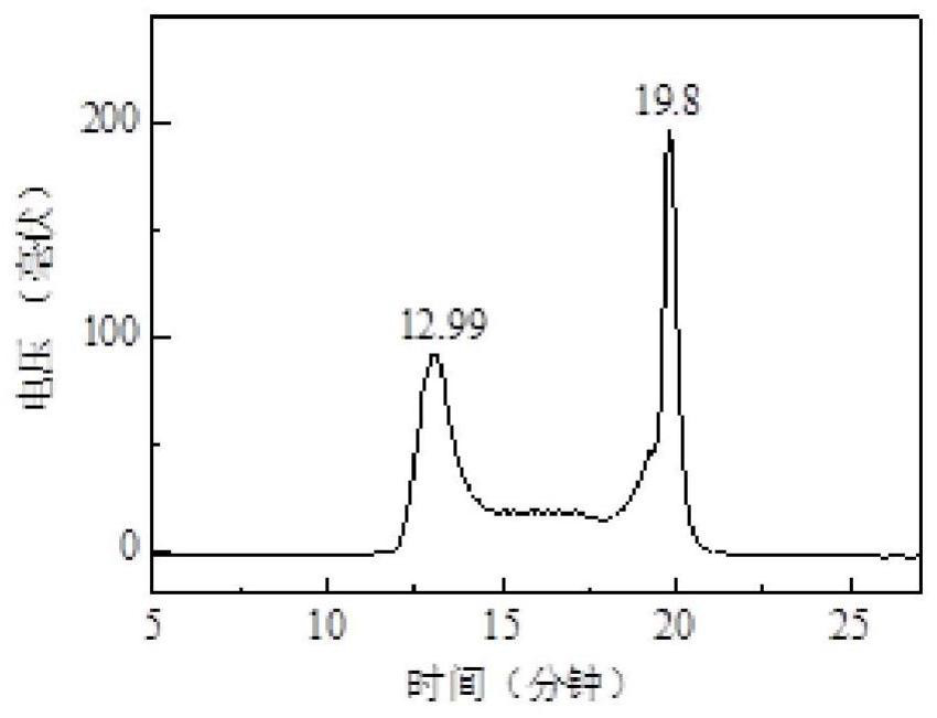 A kind of o antigen affinity medium and its preparation method and application