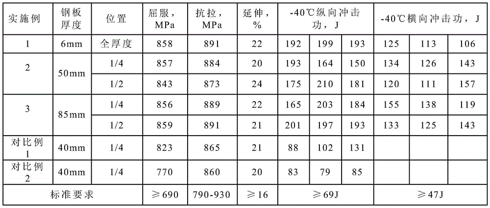 A kind of high-toughness steel for leg half-chord pipe and its manufacturing method