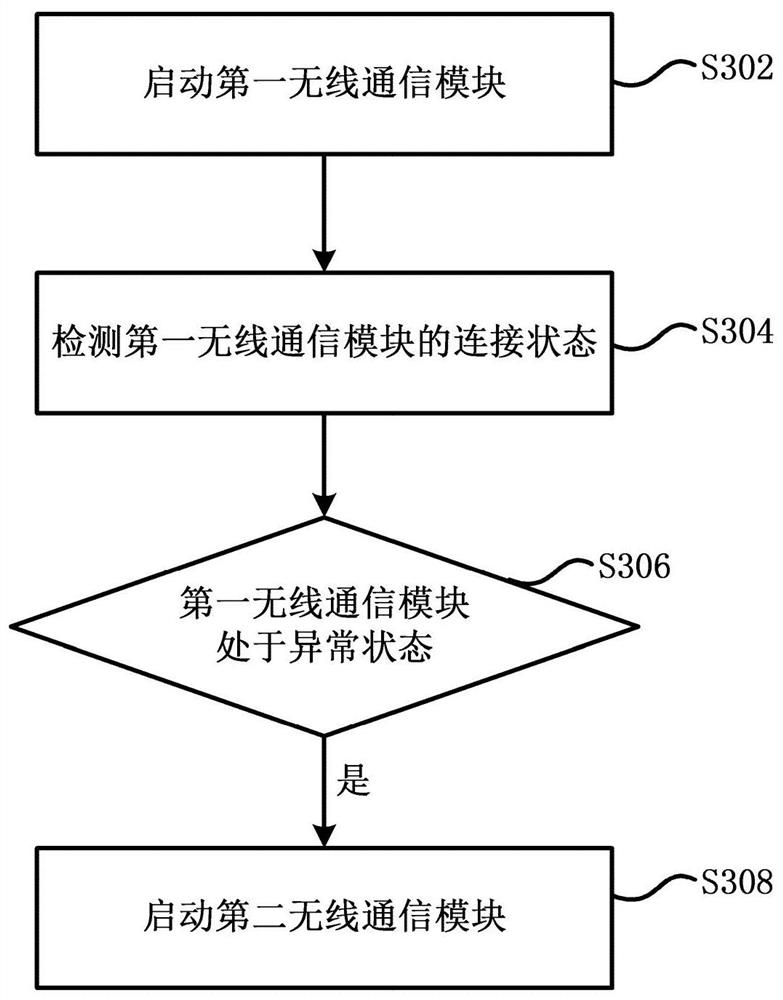 Communication method of intelligent household electrical appliance and intelligent household electrical appliance