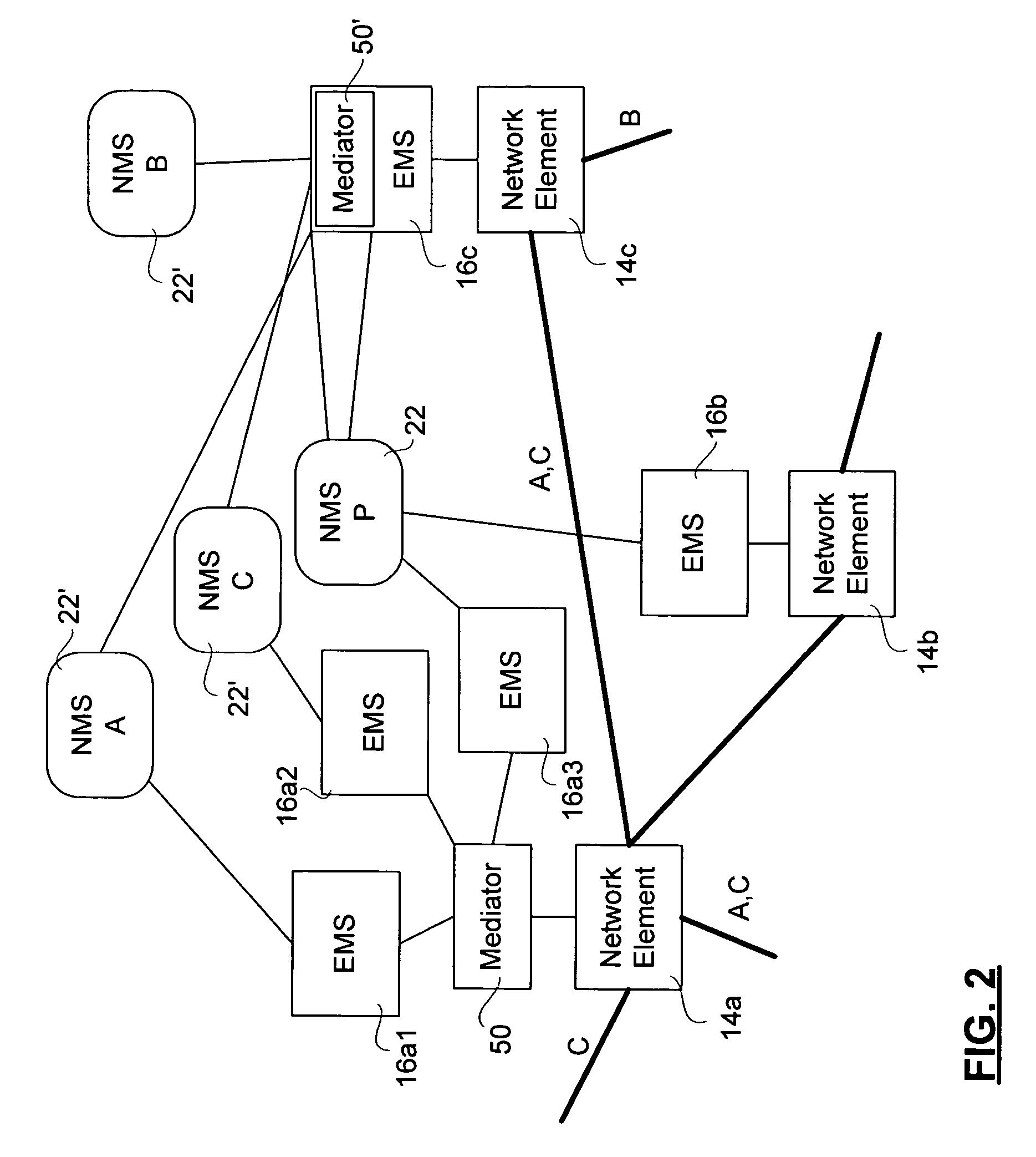 Method and apparatus for efficient communication of management data in a telecommunications network