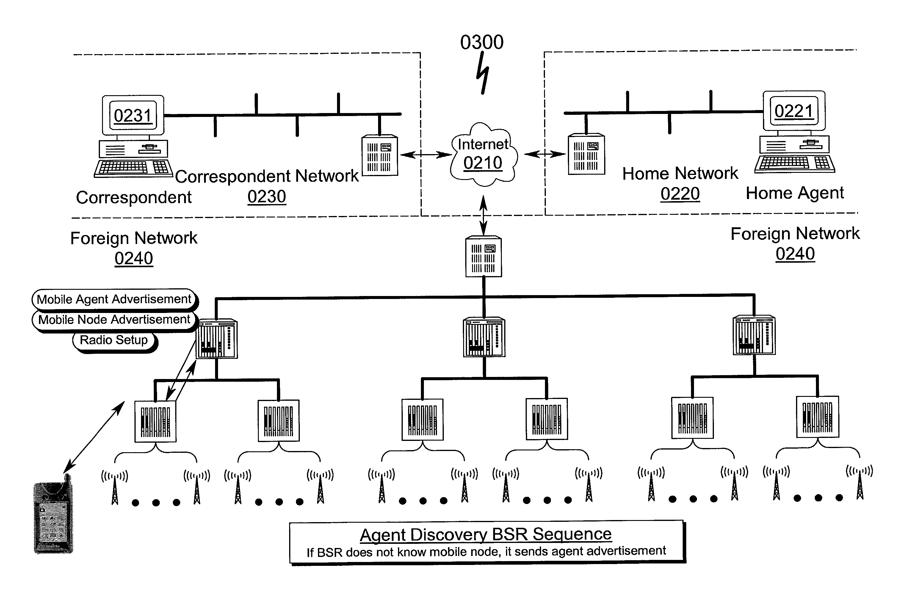 Micro-mobility network routing system and method