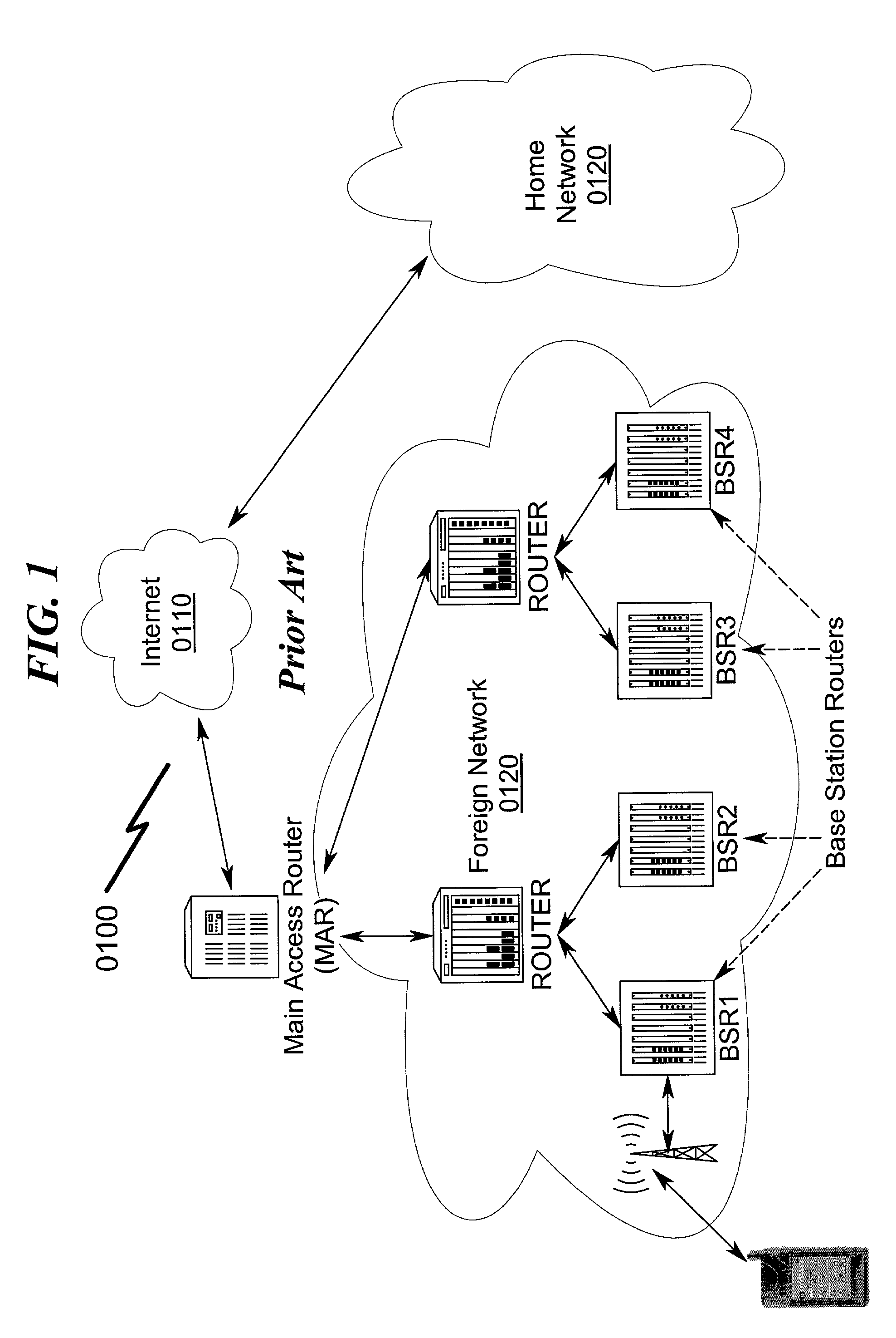 Micro-mobility network routing system and method