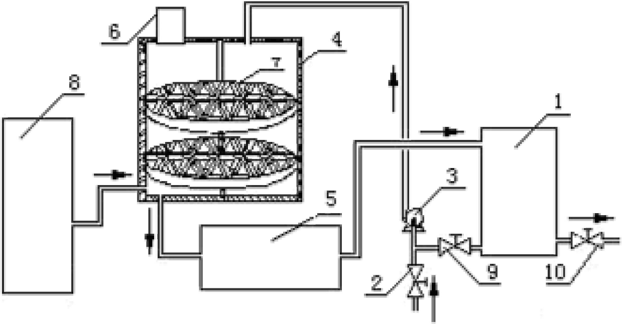 Method for treating low-concentration methanol wastewater under synergistic action of ultrasonic waves and ozone