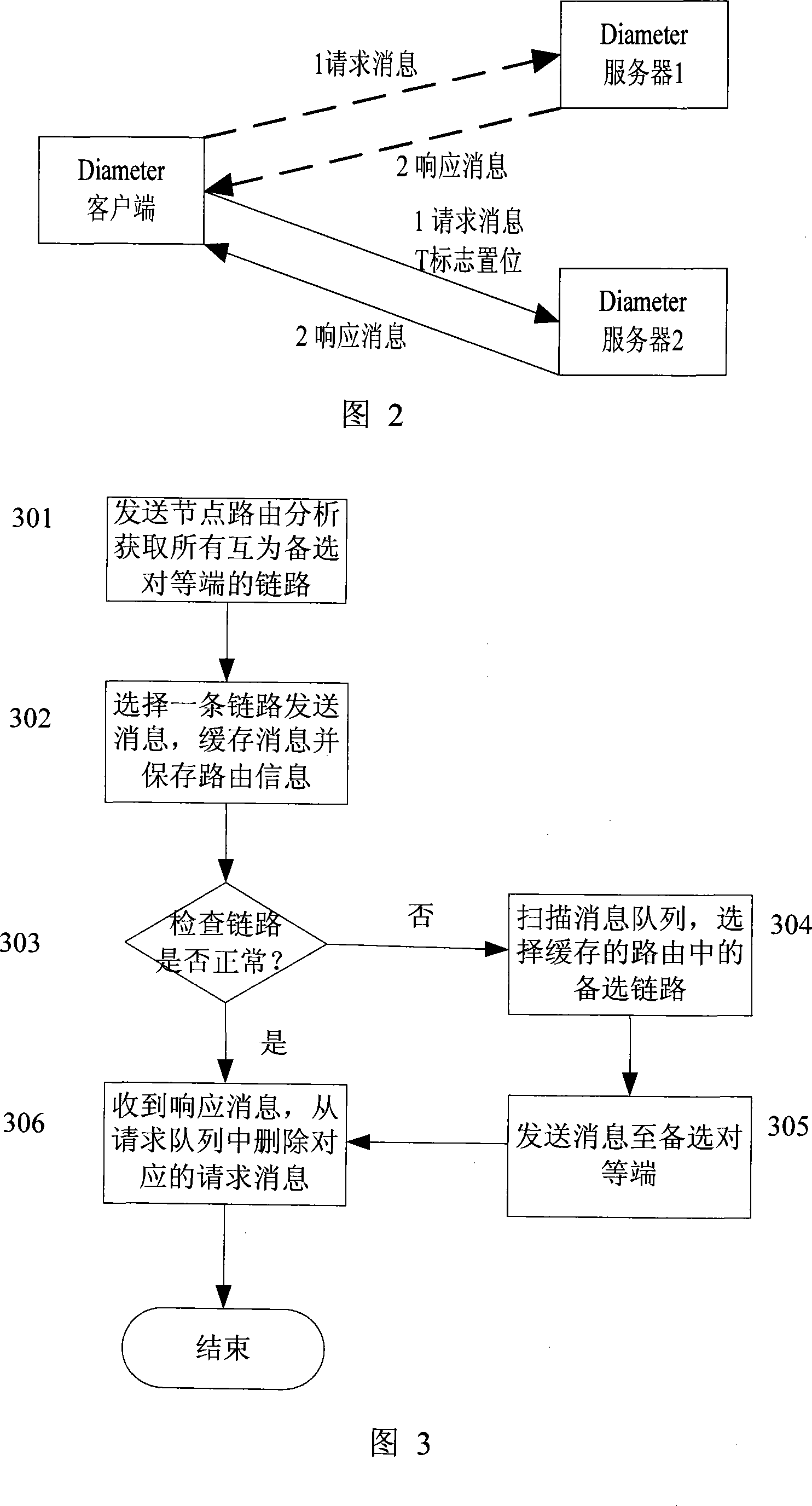 Method for implementing fault switching