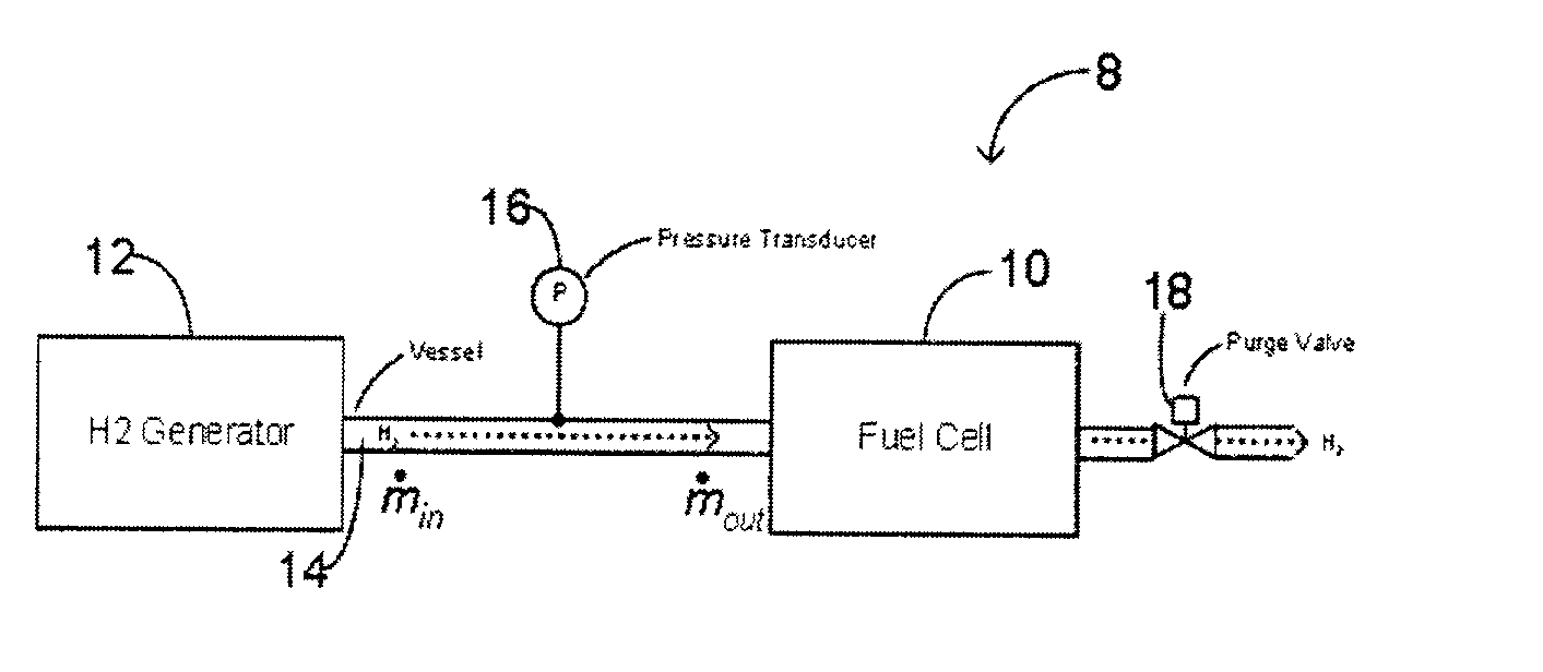 Method and system for controlling the operation of a hydrogen generator and a fuel cell