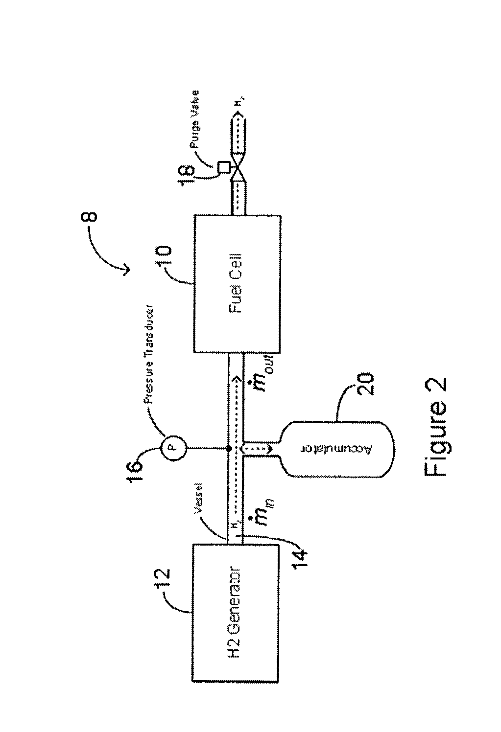 Method and system for controlling the operation of a hydrogen generator and a fuel cell