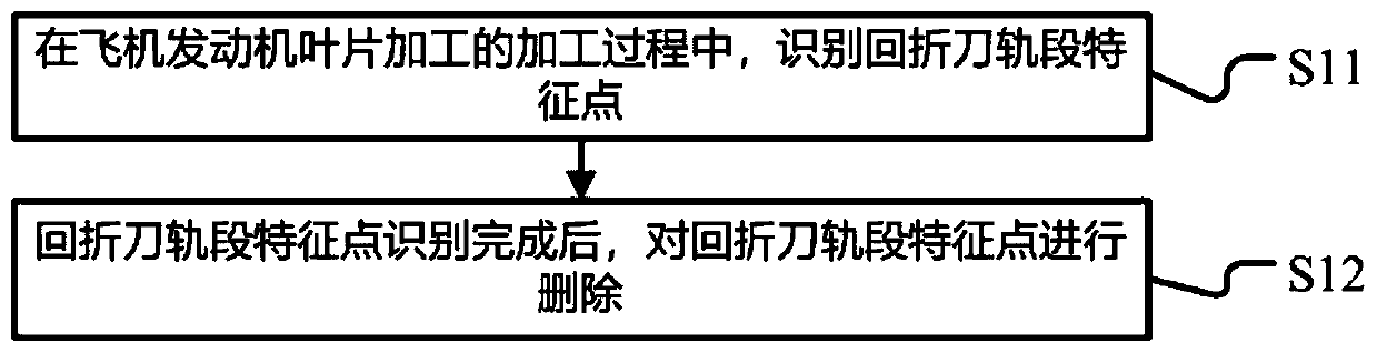 Tool path fairing method for aircraft engine blade machining, equipment and readable storage medium