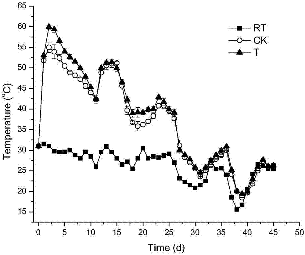 Bacillus licheniformis strain TA65 and application thereof in promotion of thorough decomposing of compost