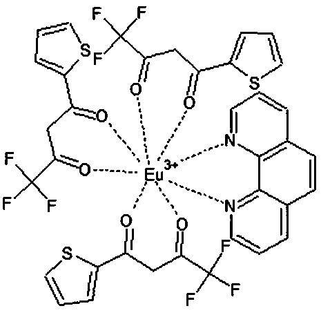 Rare-earth complex solution and modified solar cell preparation methods