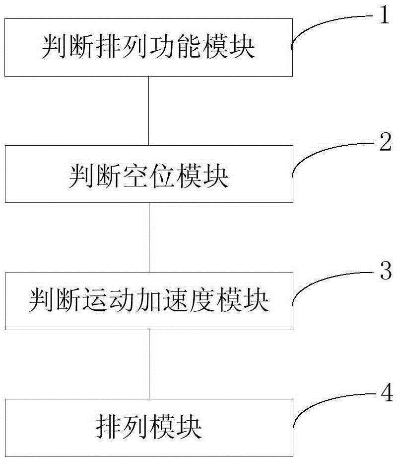 Desktop icon arranging method and system