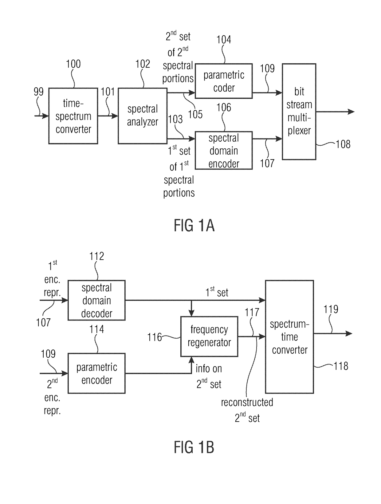 Audio encoder and decoder using a frequency domain processor , a time domain processor, and a cross processing for continuous initialization