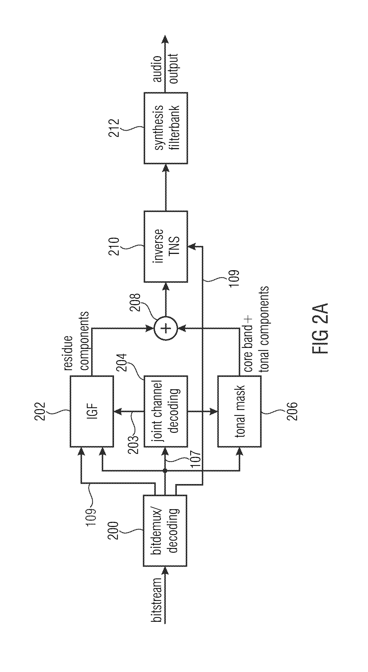 Audio encoder and decoder using a frequency domain processor , a time domain processor, and a cross processing for continuous initialization