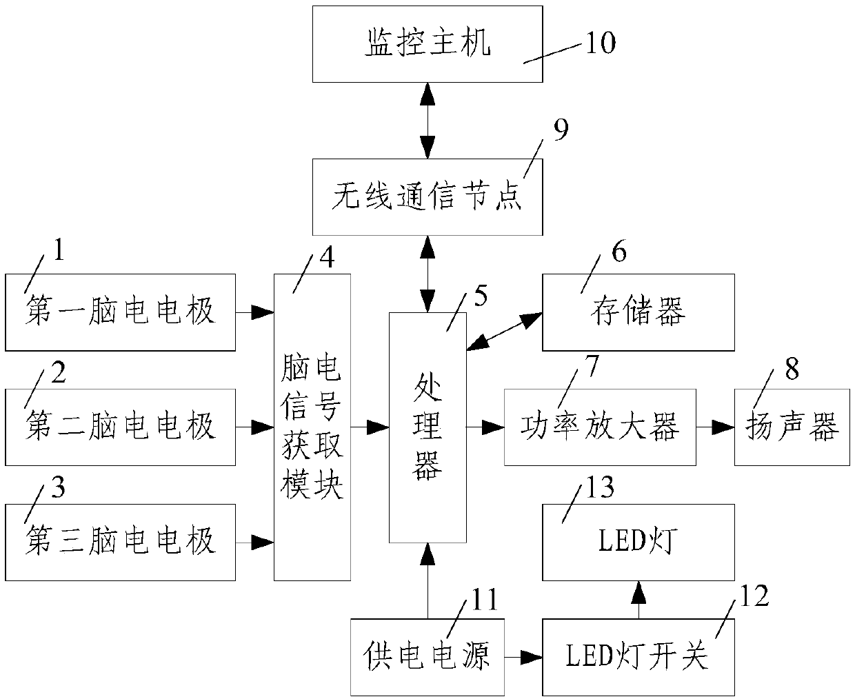 Miner fatigue recognition method for mining helmet based on brain-computer interface