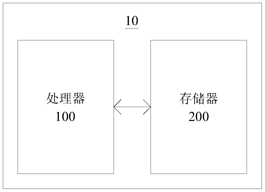 Application interaction method and device, electronic equipment and readable storage medium