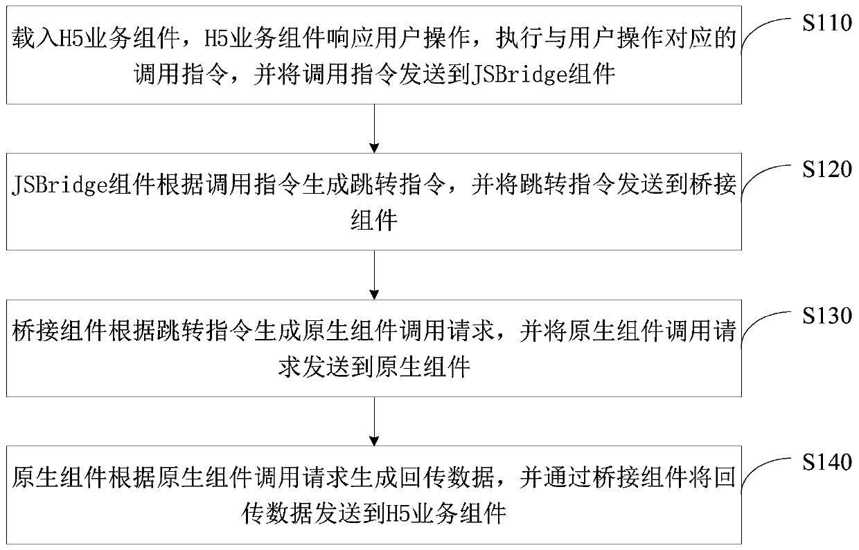 Application interaction method and device, electronic equipment and readable storage medium