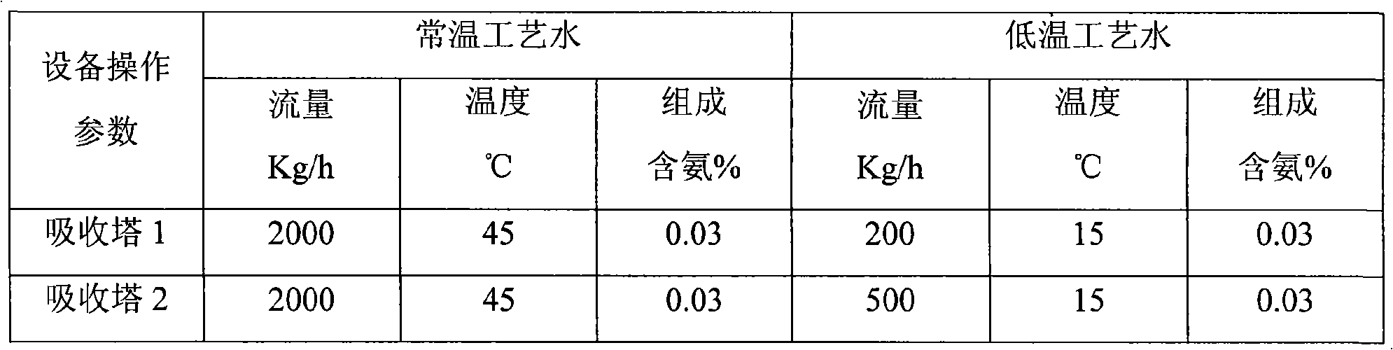 Method for synthetically reutilizing ammonia and hydrogen in tail gas discharged from indigo production