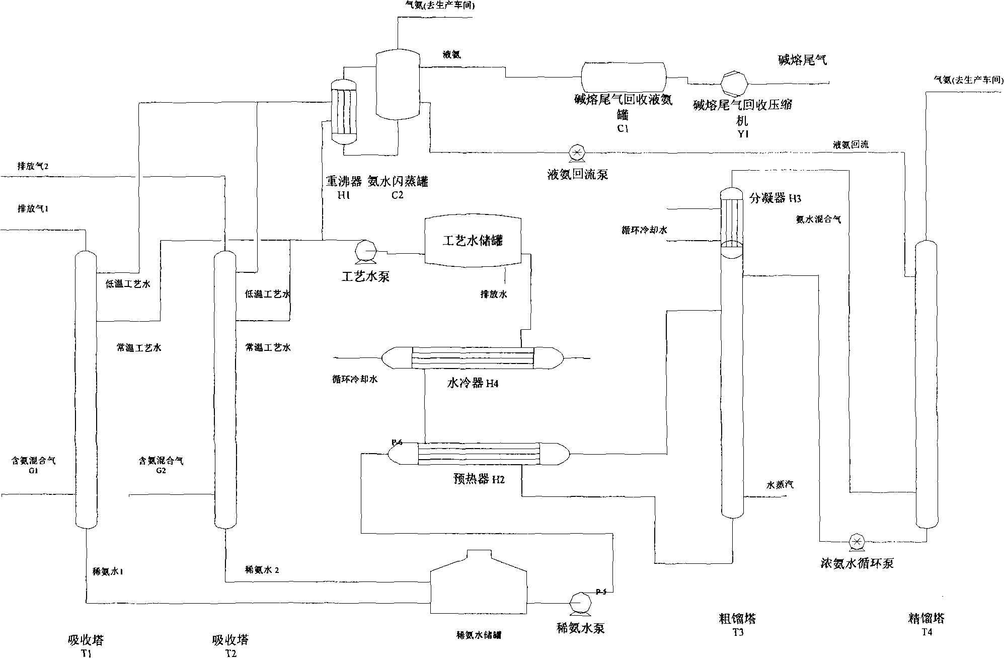 Method for synthetically reutilizing ammonia and hydrogen in tail gas discharged from indigo production