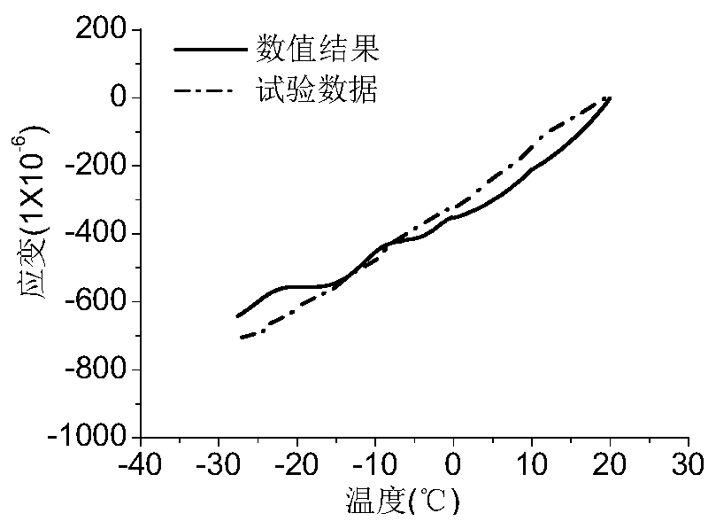 Ballastless track freezing and damage behavior calculation method