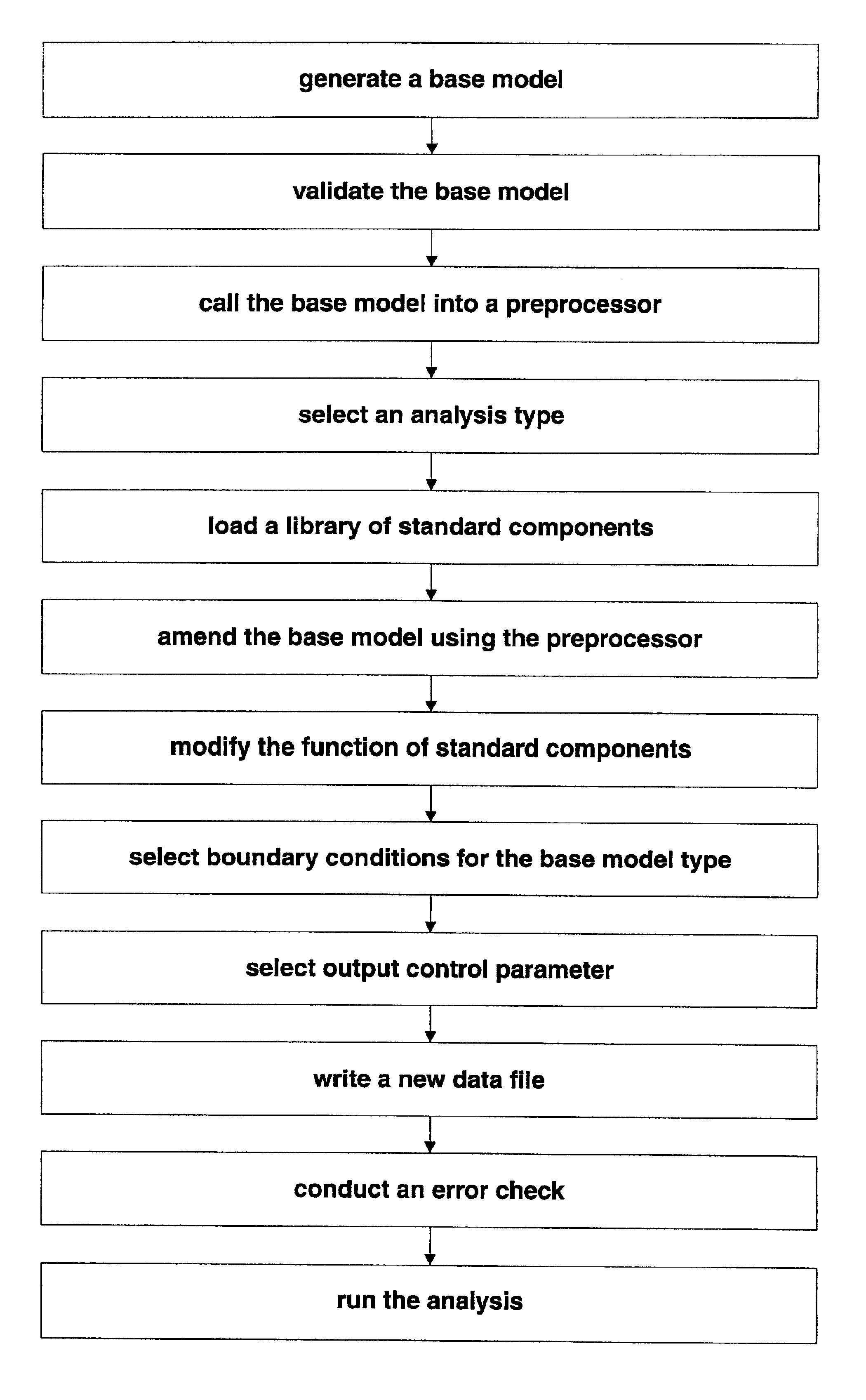 Simplified modeling software interface and method