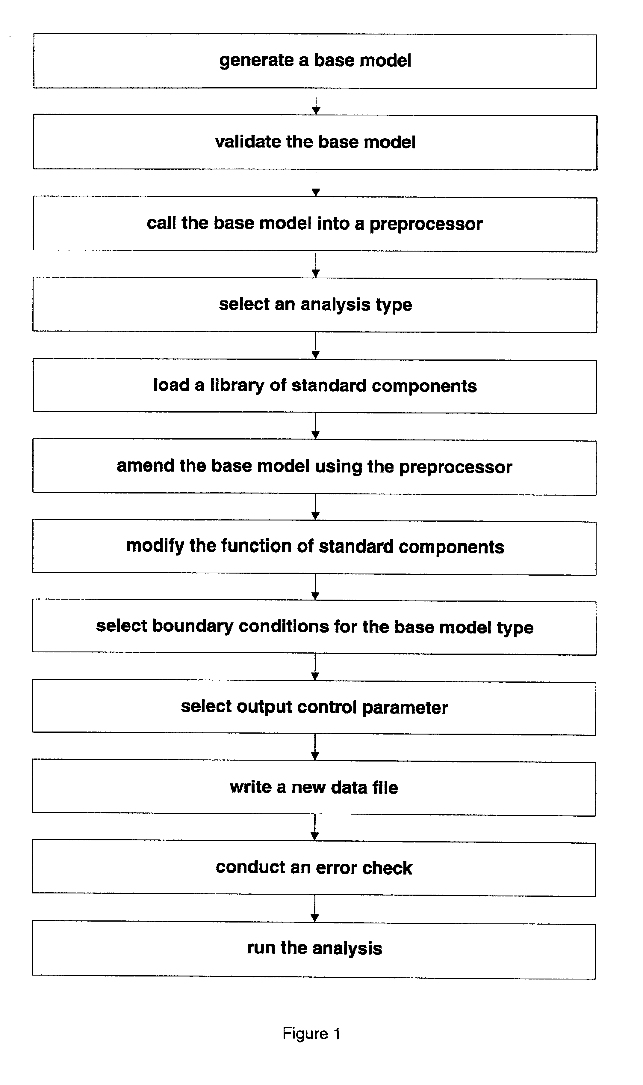 Simplified modeling software interface and method