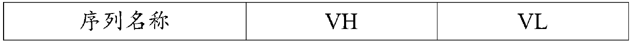 A kind of high-efficiency and fast-binding vegf antibody and its use