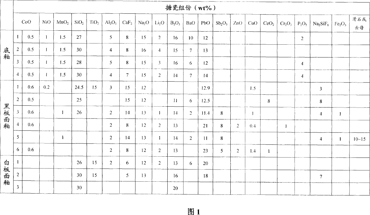 Method for producing blackboard and whiteboard made from enamel in super strength, and glaze of enamel