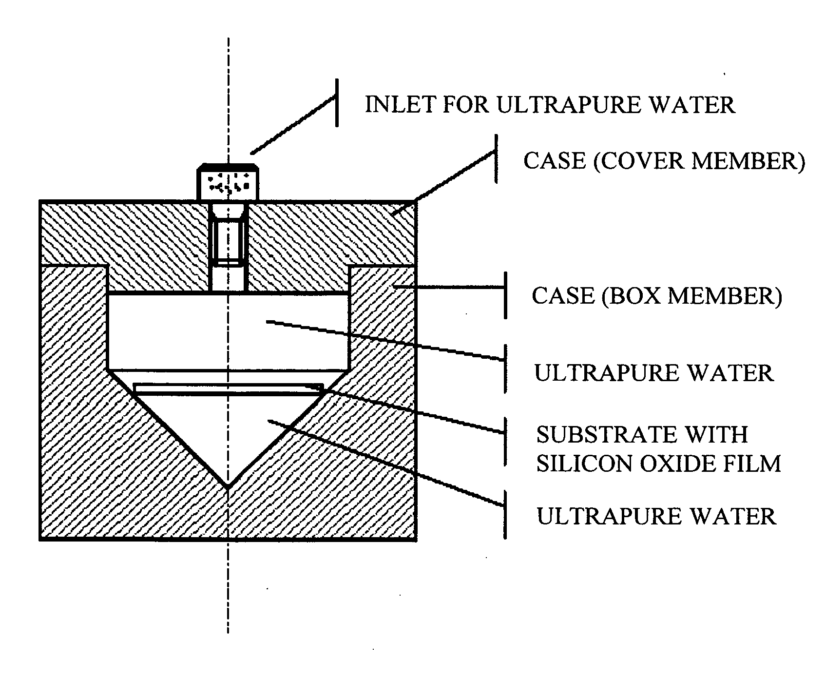 Method for storing silicon substrate having silicon oxide film formed thereon