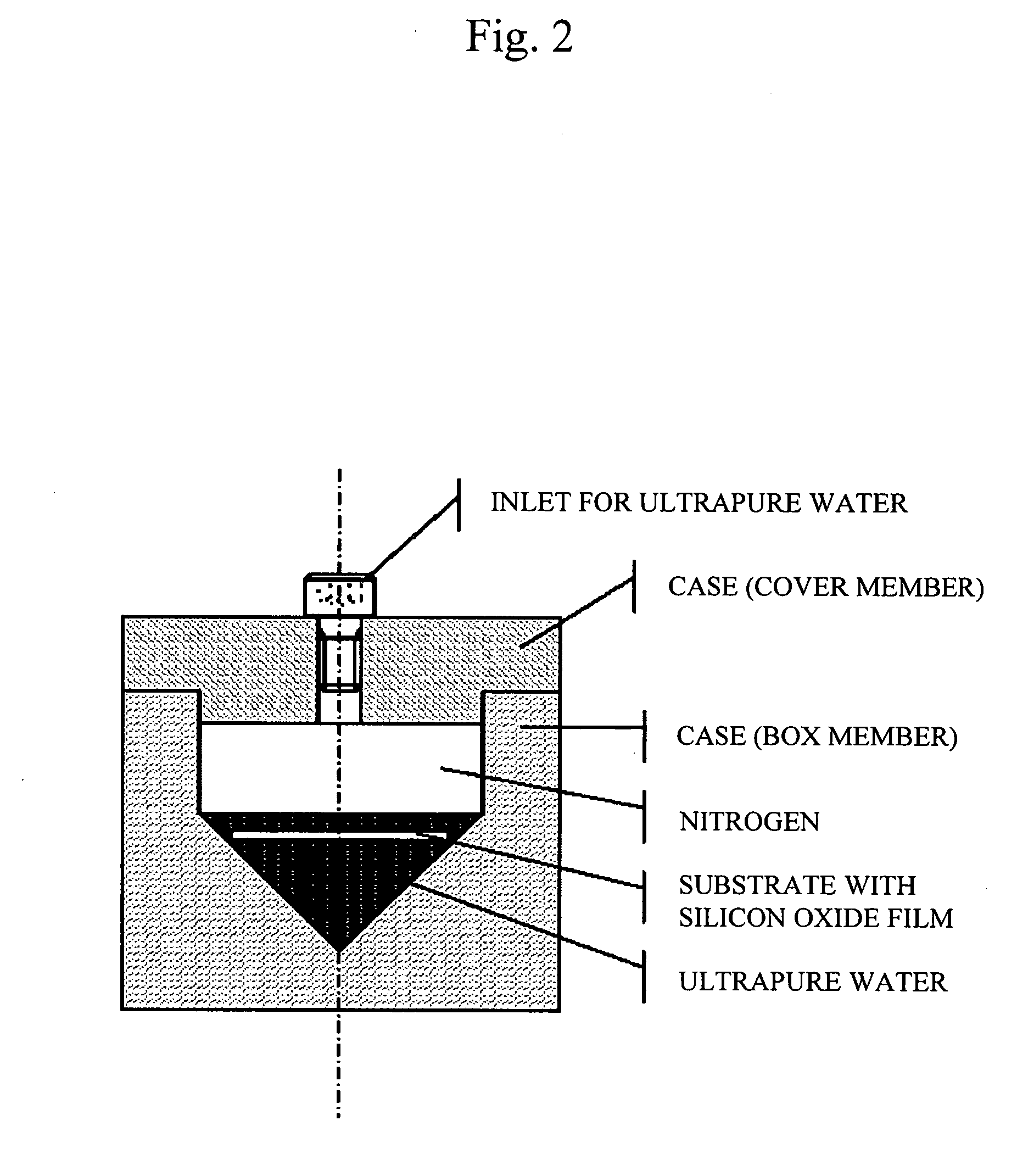 Method for storing silicon substrate having silicon oxide film formed thereon