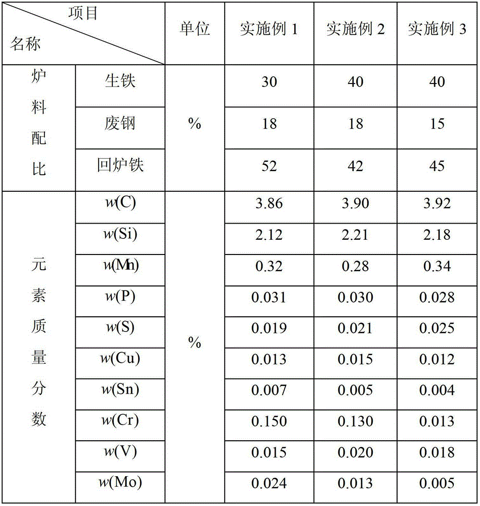 Method for computing accurate value of carbon equivalent of cast iron and application of method