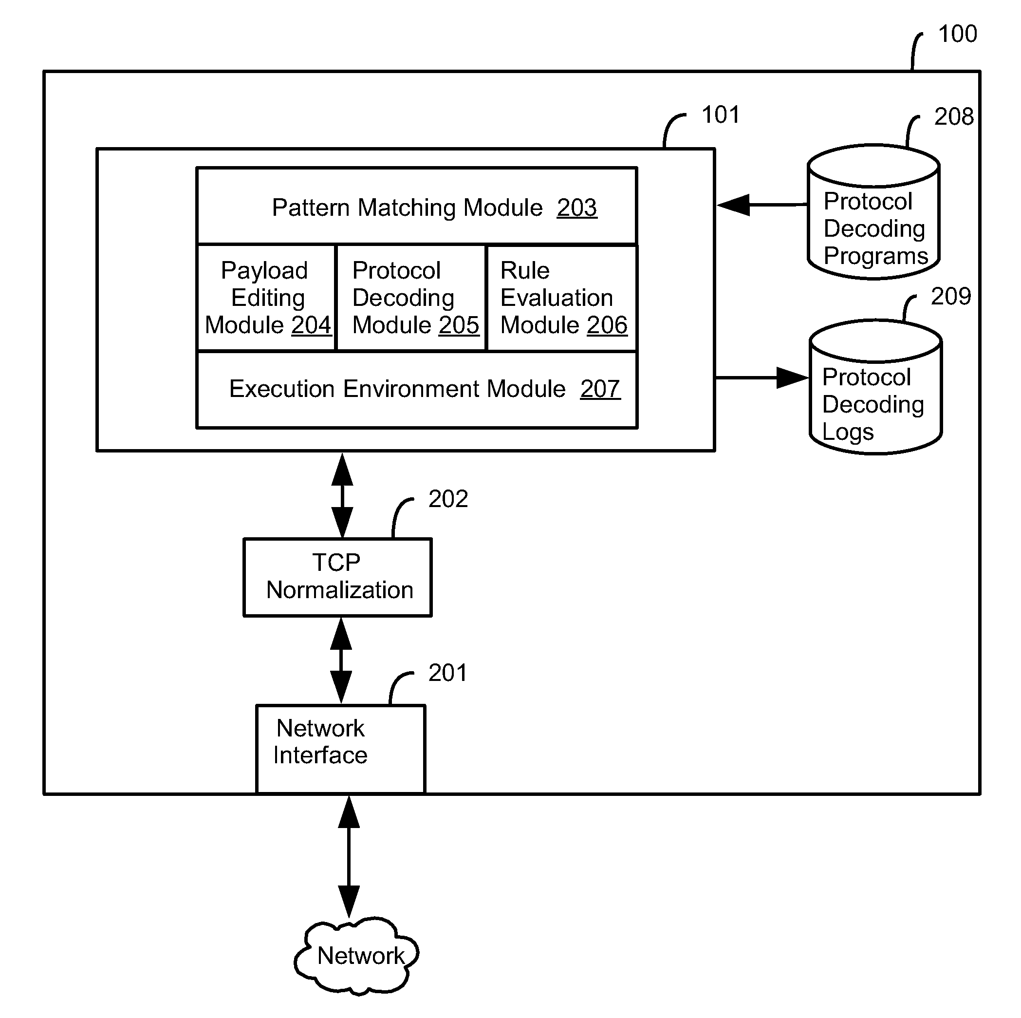 Method and system for dynamic protocol decoding and analysis