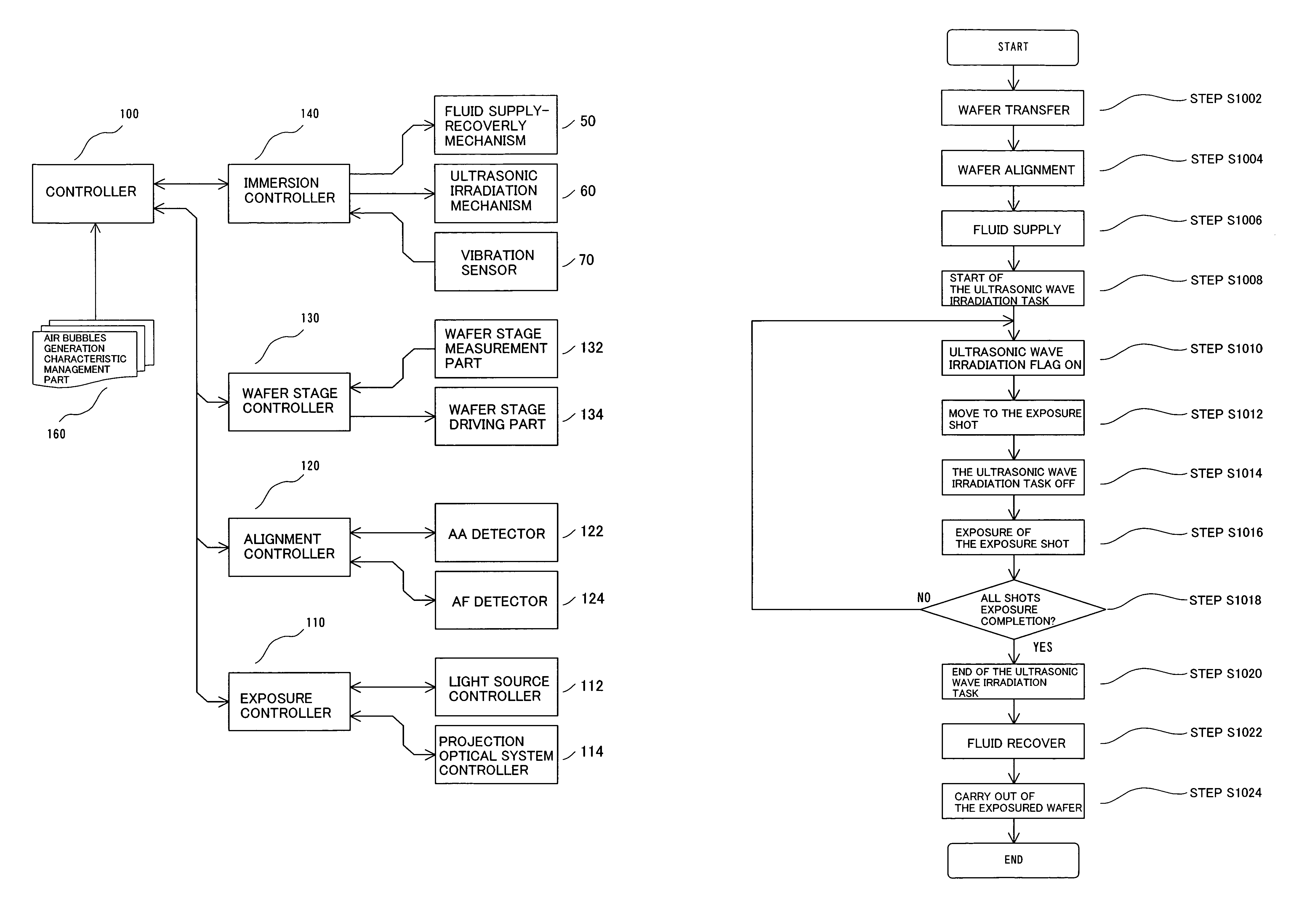 Exposure apparatus and method