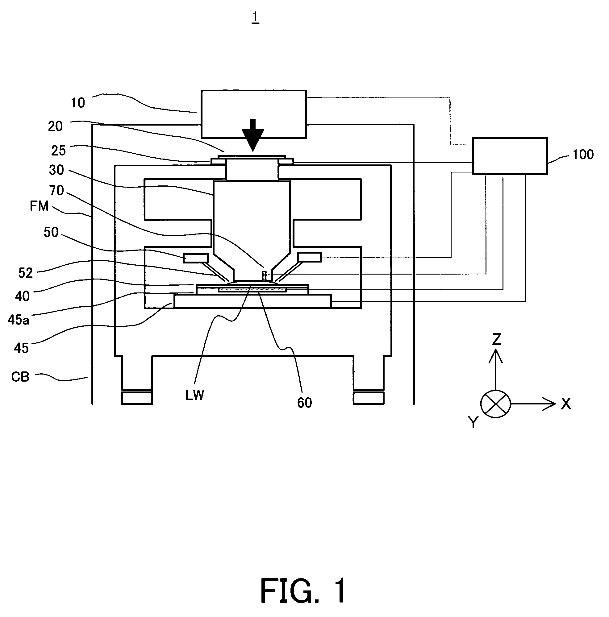 Exposure apparatus and method