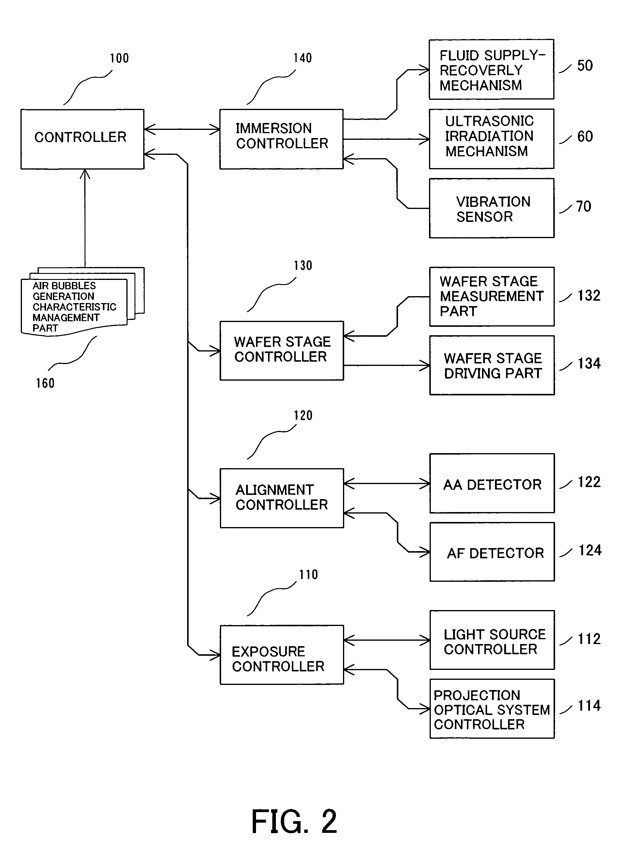 Exposure apparatus and method