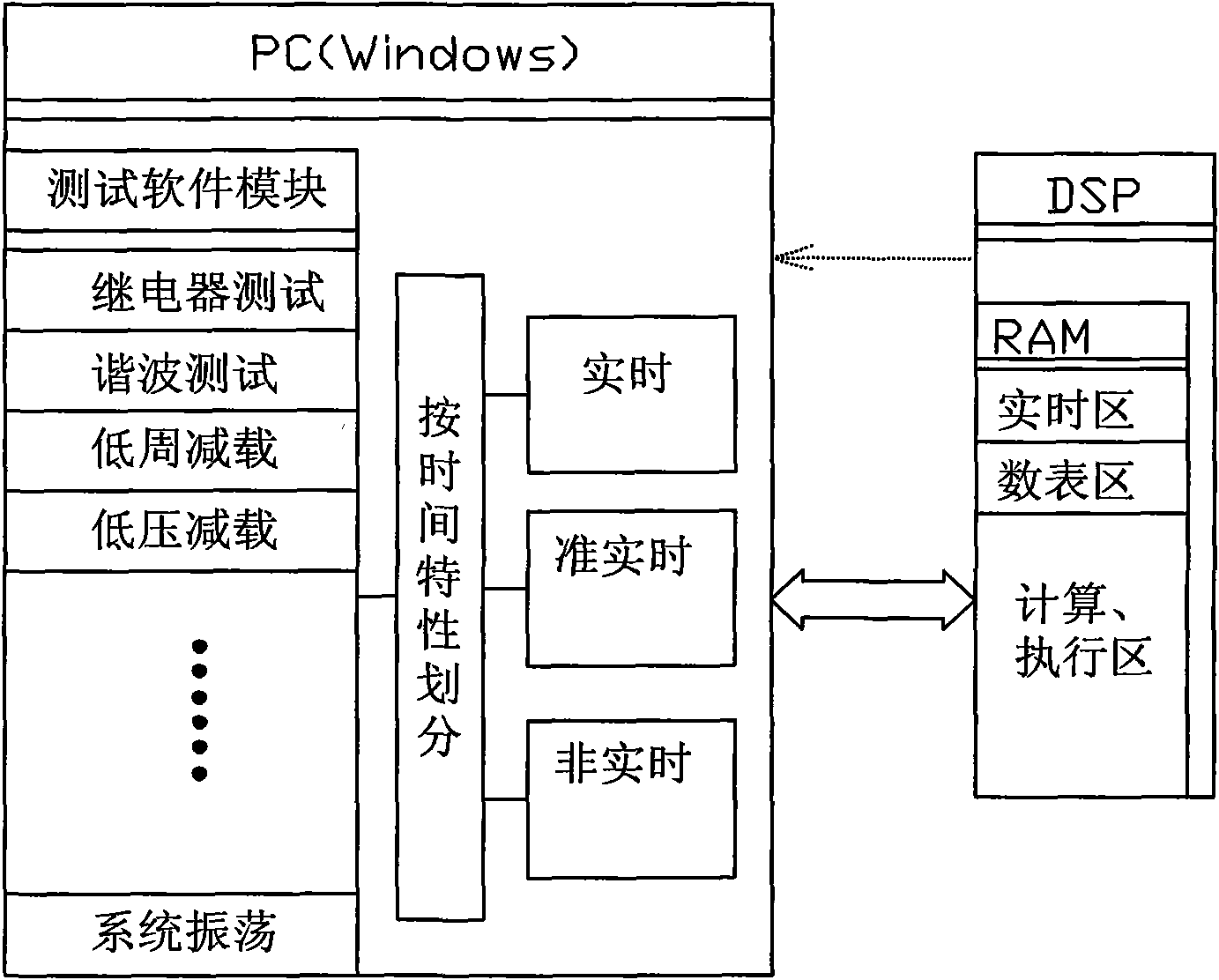 Virtual instrument technology-based test method of power system test instrument and application thereof to integrated automatic device and synchronous detection device