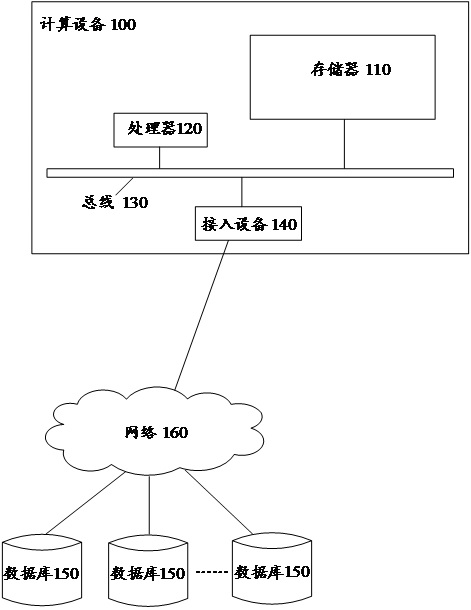 Database transaction processing method and system based on optimistic lock, computing equipment and computer readable storage medium