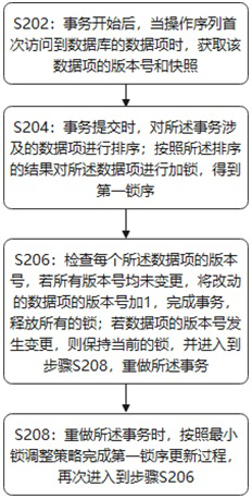 Database transaction processing method and system based on optimistic lock, computing equipment and computer readable storage medium