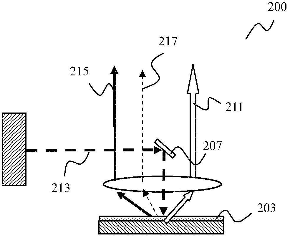 Light emitting device and light emitting system