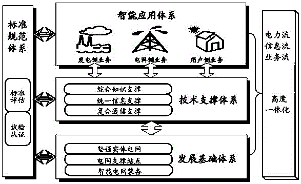 Smart power grid information management system based on wireless sensor network