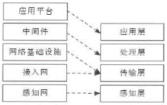 Smart power grid information management system based on wireless sensor network