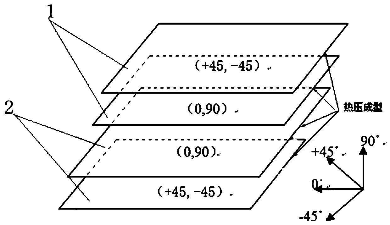 Lightweight high-temperature-resistant lightning-proof composite board and forming method