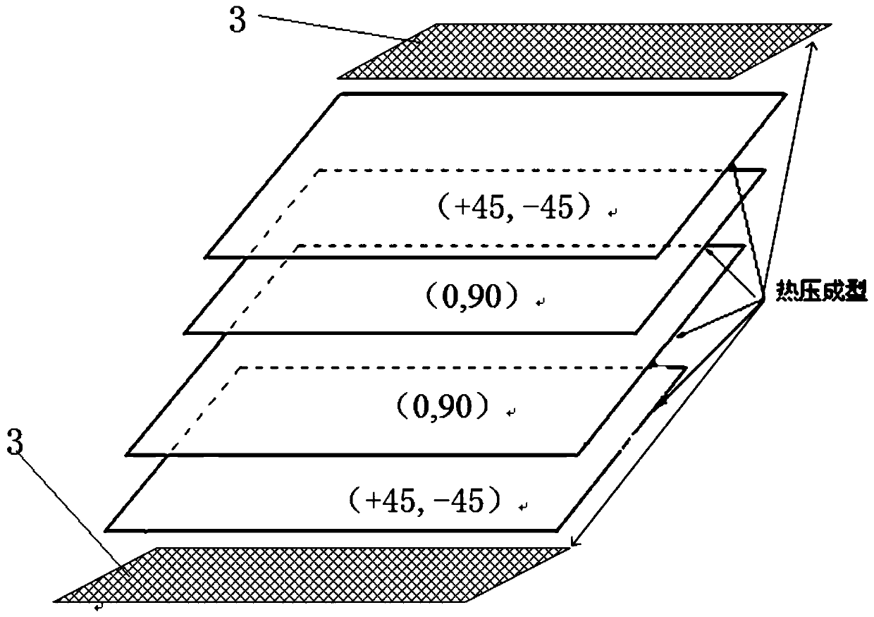 Lightweight high-temperature-resistant lightning-proof composite board and forming method