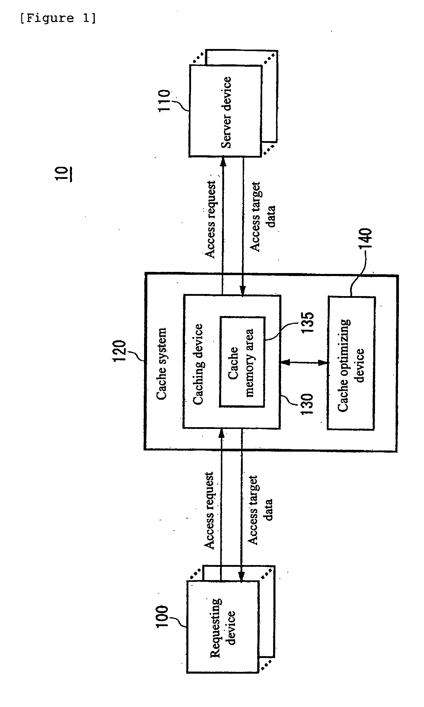 Cache hit ratio estimating apparatus, cache hit ratio estimating method, program, and recording medium