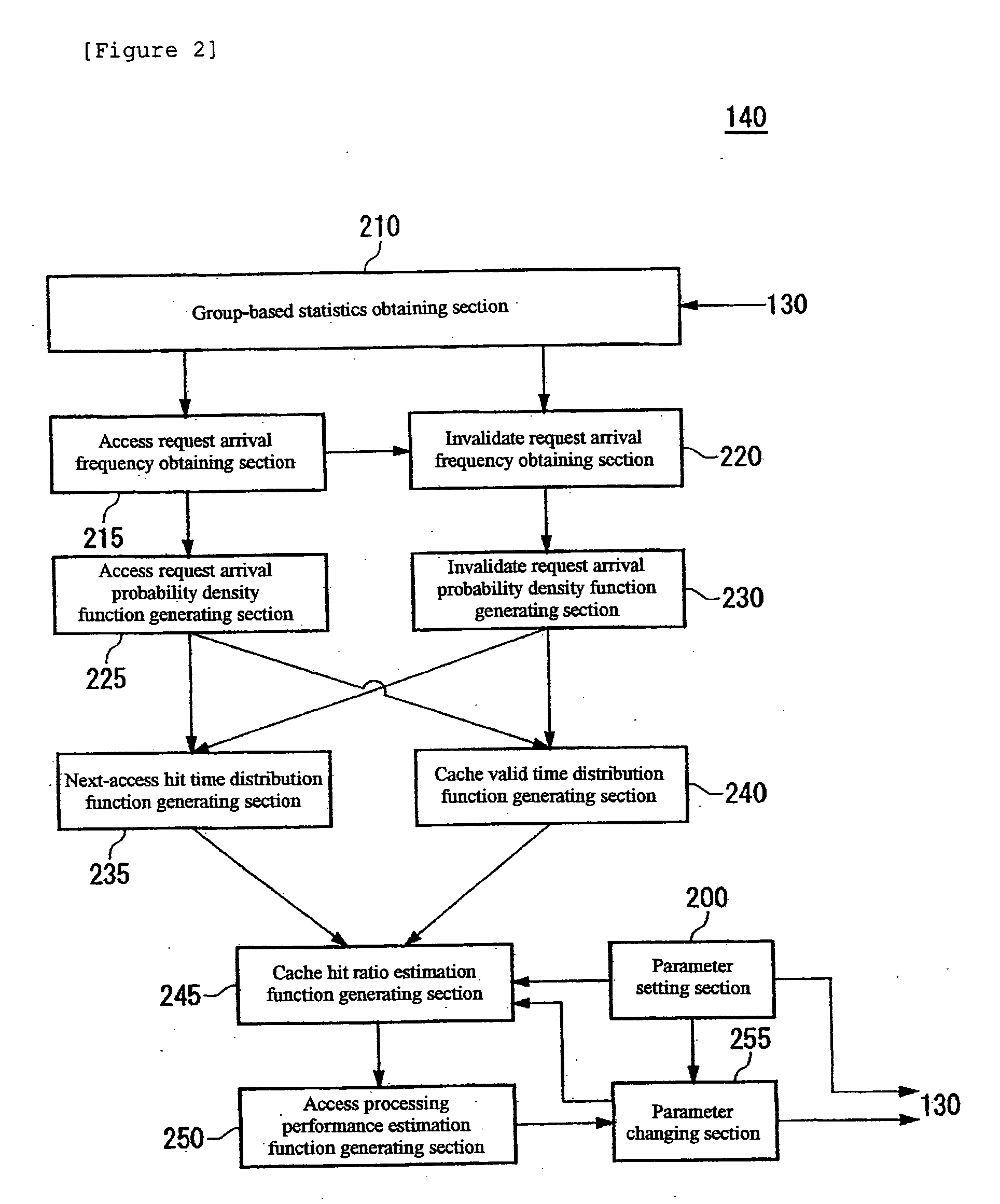 Cache hit ratio estimating apparatus, cache hit ratio estimating method, program, and recording medium