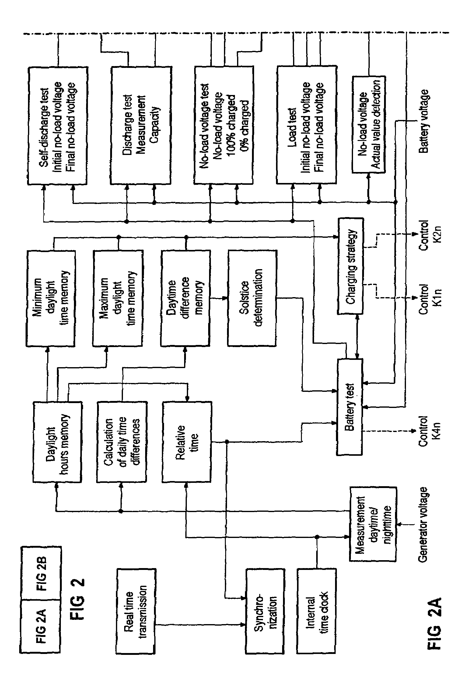 Method for assessment of the state of batteries in battery-supported power supply systems