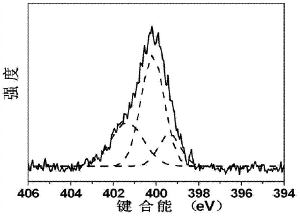 Nitrogen-doped carbon nanometer particle as well as preparation method and application thereof