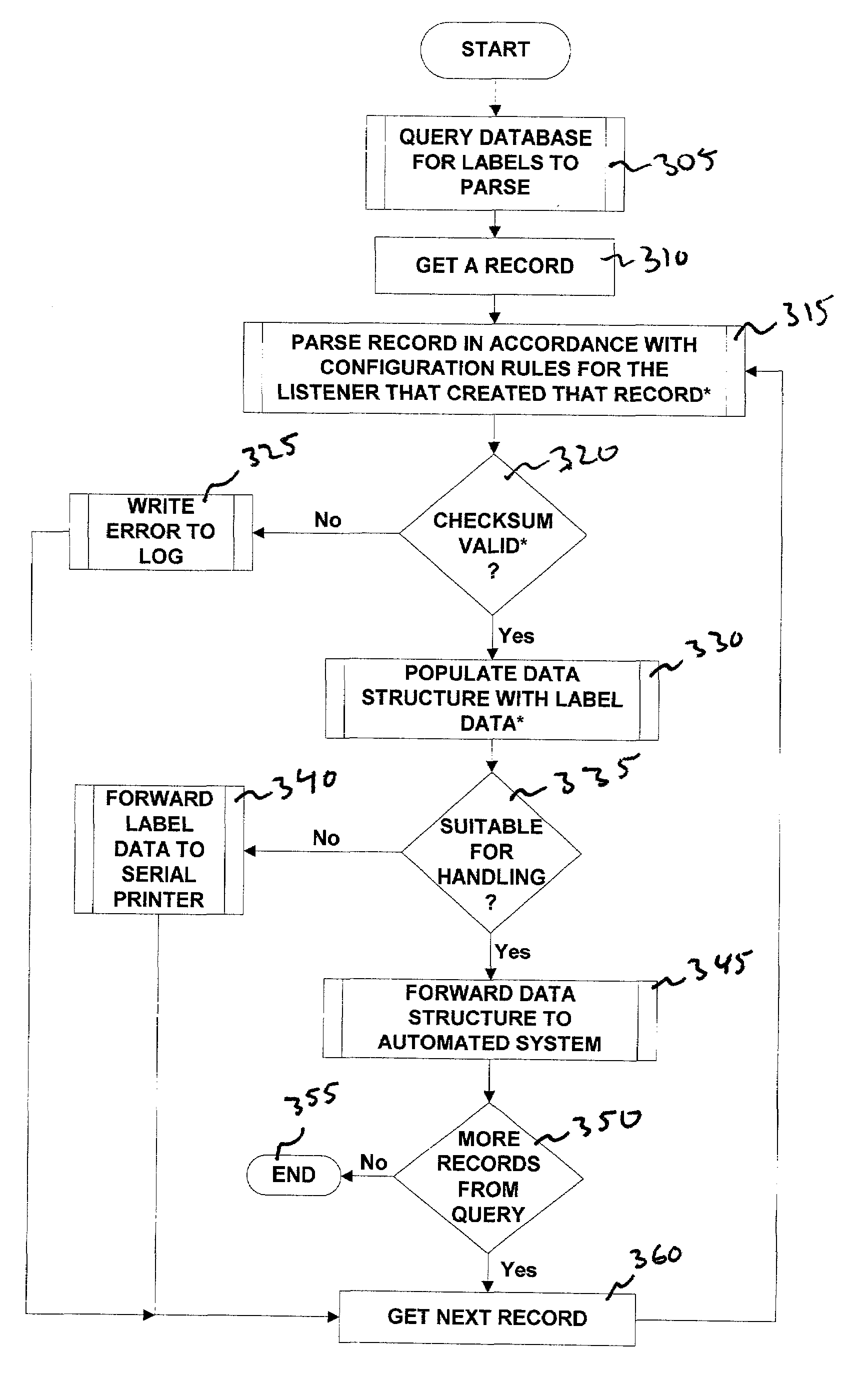 Serial data capture and processing