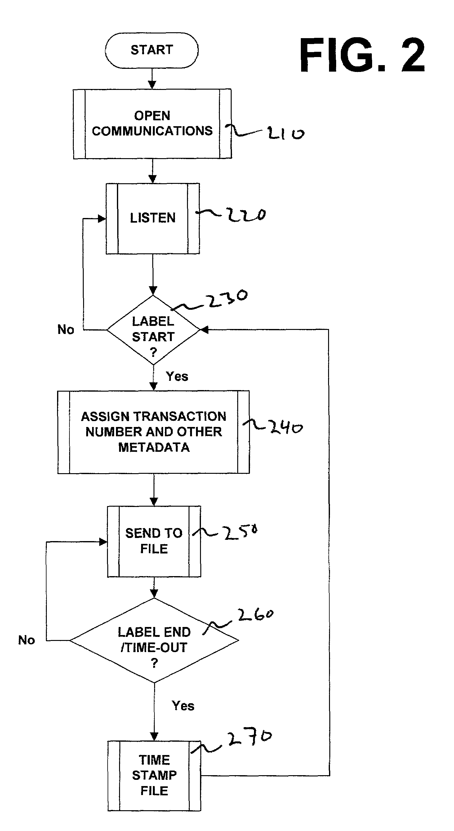 Serial data capture and processing