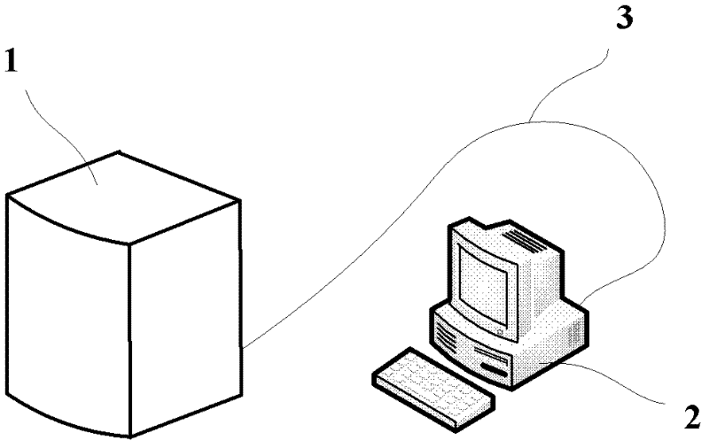 Method for carrying out automatic classified counting on cells in human blood