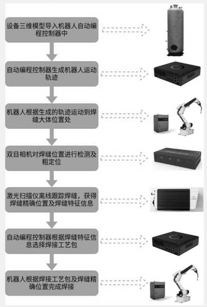 An AI-based automatic weld path recognition method