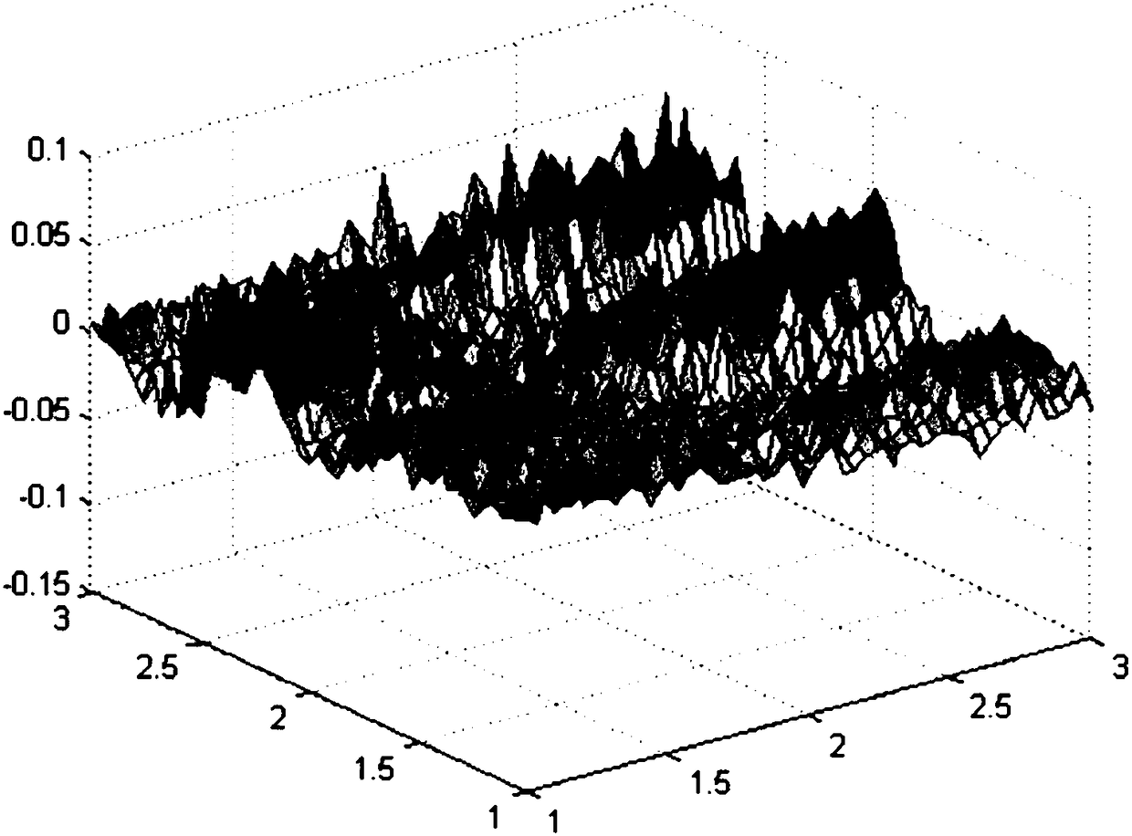 Electromechanical comprehensive analysis method for conformal load-bearing antenna